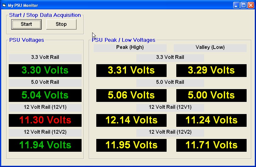 PSU Test